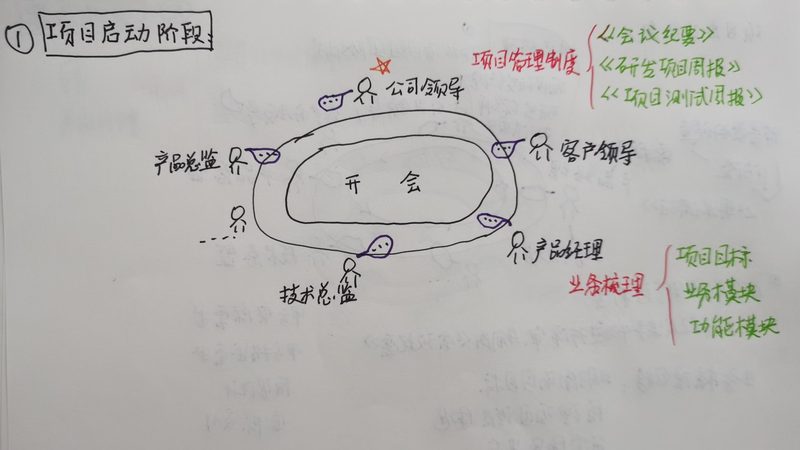 软件售后维护周期标准：如何确保服务持续与高效