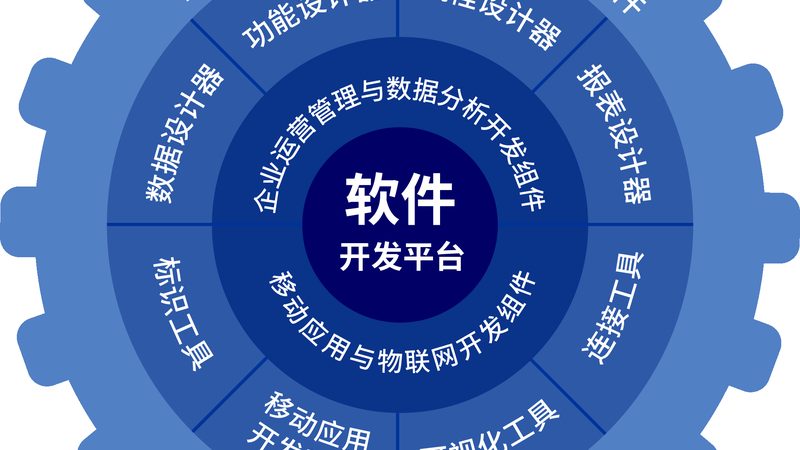 成都商城系统开发公司套餐报价